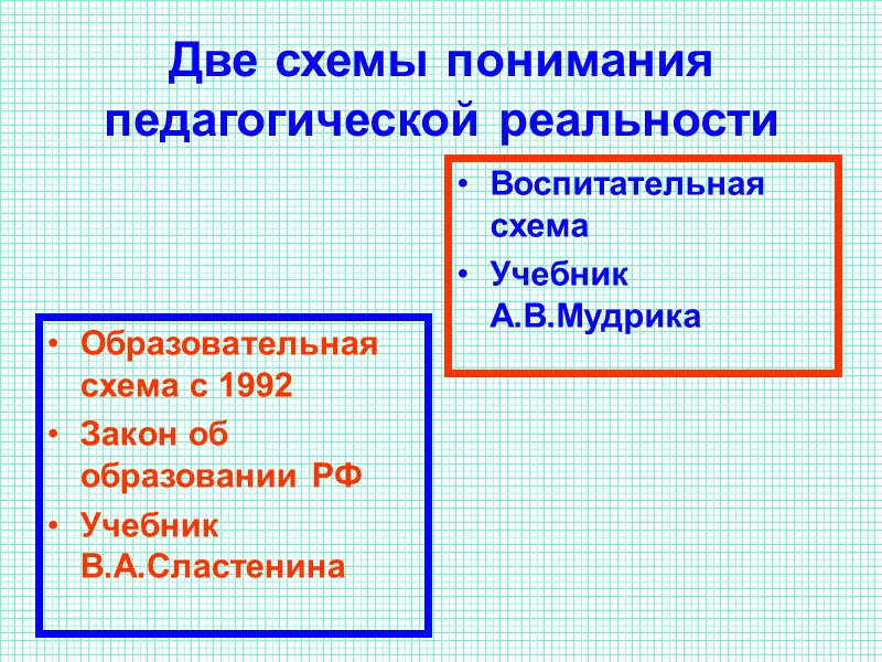 Две схемы понимания педагогической реальности Образовательная схема с 1992 Закон об образовании РФ Учебник